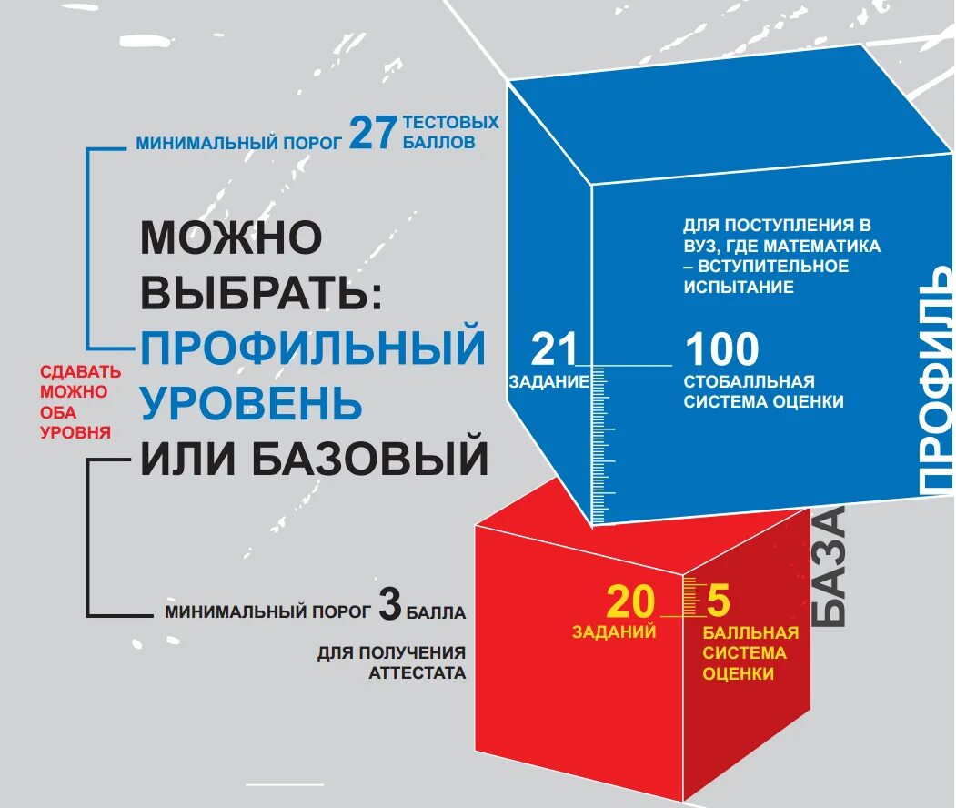 Базовый и профильный уровень. Базовая и профильная математика. База и профильная математика это что?. Уровни ЕГЭ по математике базовый и профильный. Сдать егэ для поступления в вуз взрослому