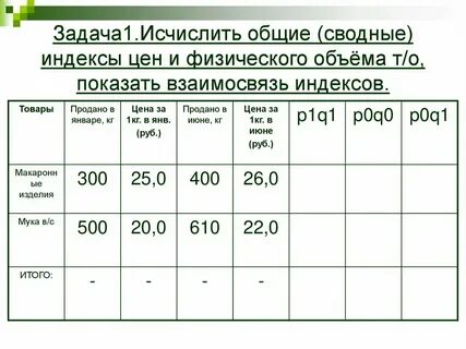 Общий индекс это
