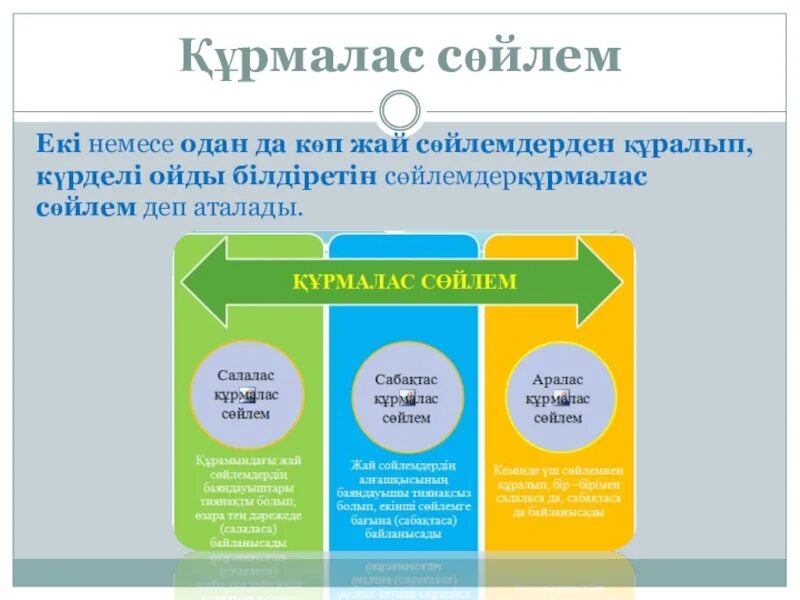 Приколдар. Казакша сойлей. Стих на казахском языке. Казакша сойлей. Сөйлем түрлері презентация.