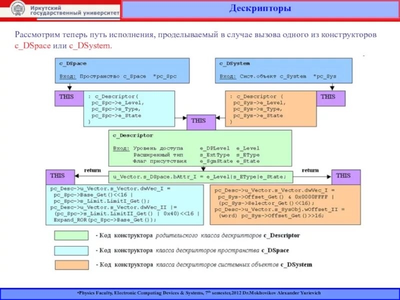 Путь в дескрипторном файле модификации