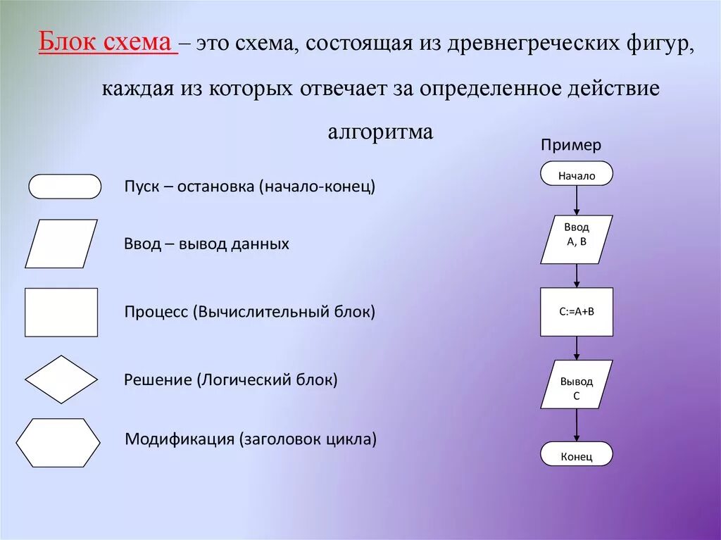 Блок схема. Элементы блок схемы. Блоки блок схемы. Блок схема пример.