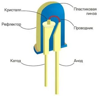 Led устройства