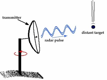 Receive signal