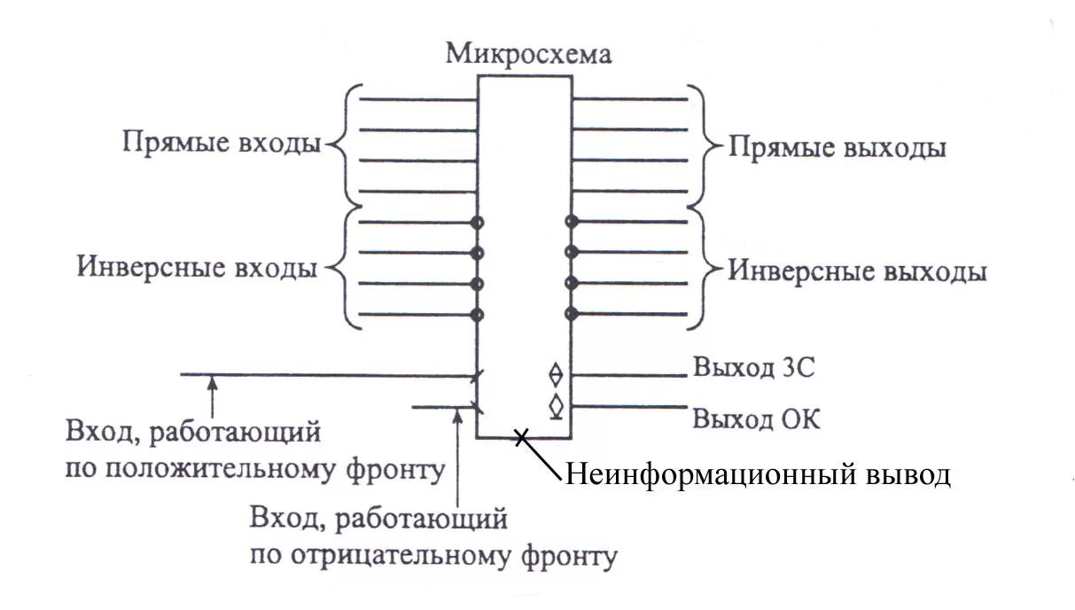 Обозначение инвертора на схеме: Обозначение частотного преобразователя на схеме 