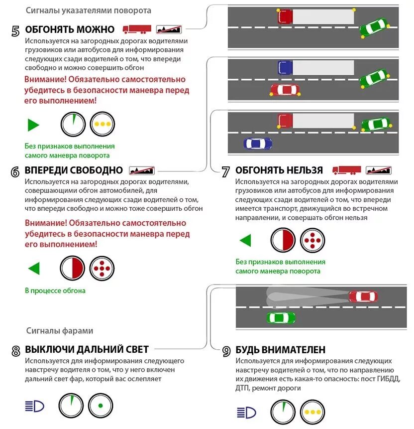 Сигналы водителей на дороге. Световые сигналы водителей. Сигналы водителей поворотниками. Сигналы водителя фарами. Азбука водителя.