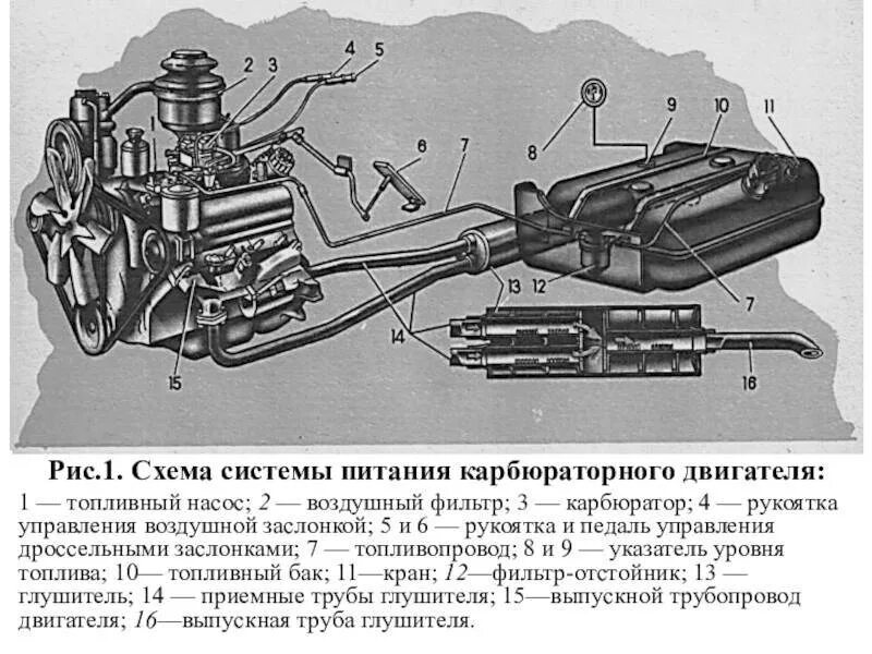 Проверка и диагностика системы питания карбюраторного двигателя: что нужно знать