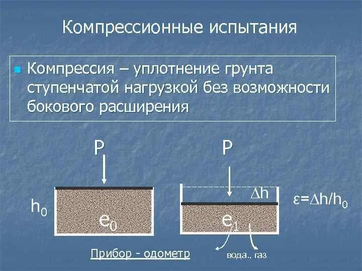 Сжатие грунта