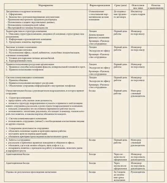 Программа адаптации менеджера по персоналу. Программа адаптации нового сотрудника пример заполнения. План адаптации персонала пример. Карта контроля введения в должность пример.