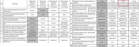 Время работы стартера при автозапуске