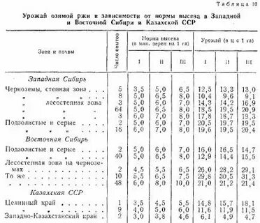 Нормы высева озимых