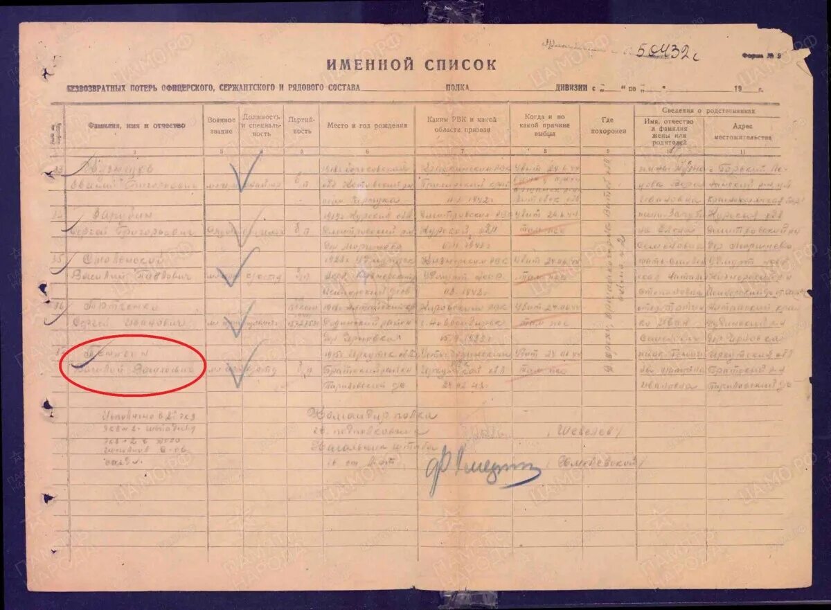 возможные безвозвратные потери