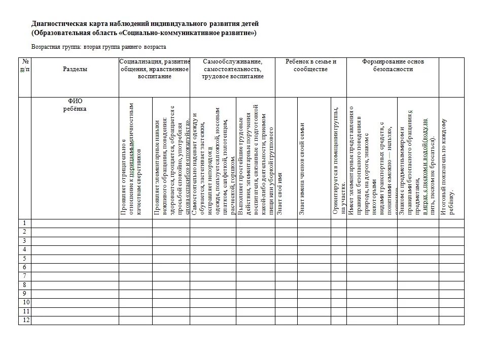Карта наблюдения детского развития для дошкольников. Диагностическая таблица в детском саду по ФГОС. Диагностические карты «развитие игровой деятельности детей». Диагностические карты развития ребенка в детском саду.