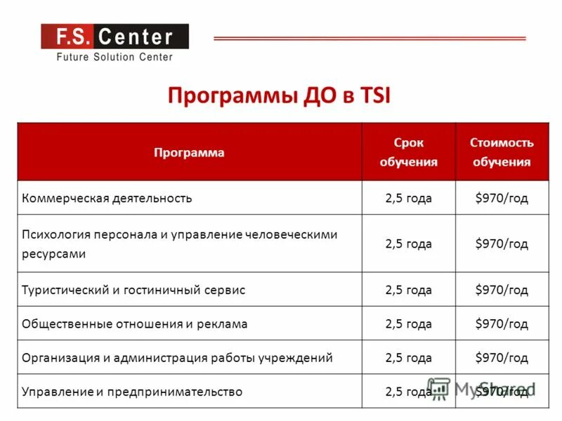 Стоимость обучения