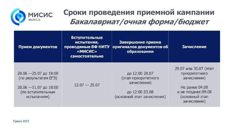 Итоги зачисления. Высшее заочное бюджет. Проходной балл на воспитателя. Юургу проходные баллы. Высшее заочное бюджет.