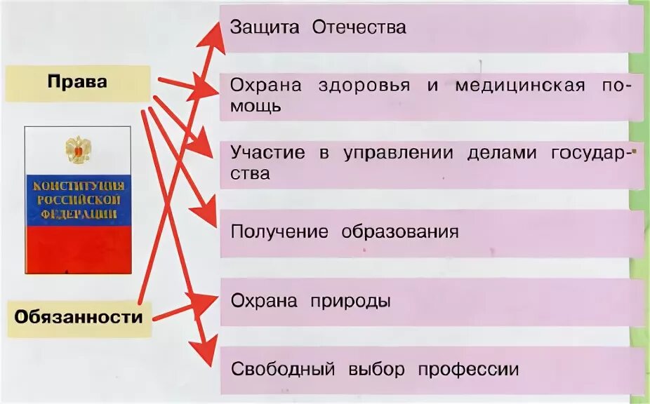 Что из перечисленного является социальной группой