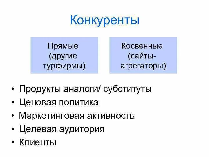 Косвенная конкуренция. Прямые и косвенные конкуренты. Прямые конкуренты примеры. Прямых и косвенных конкурентов. Прямые косвенные и потенциальные конкуренты.