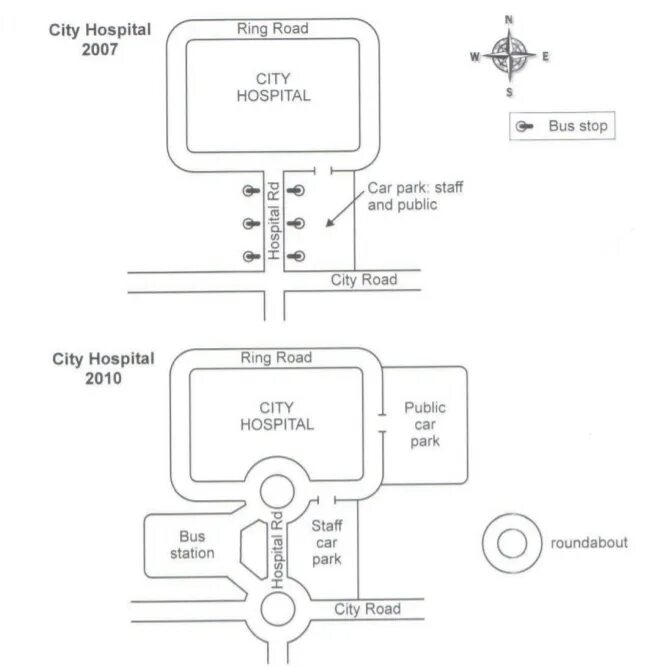 Task city. Ielts task 1 map. ielts writing map. map essay ielts. ielts writing 1 map.