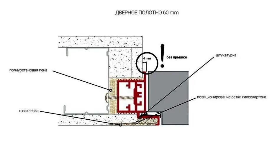 Установка дверей скрытые работы