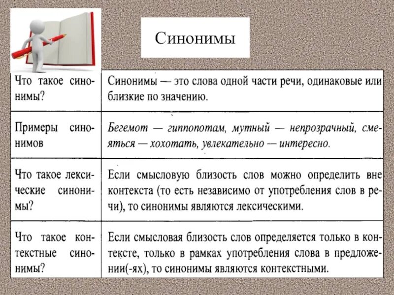 Примеры текстовых синонимов. Текстовые синонимы это. Текстовые синонимы примеры. Для чего нужны в тексте синонимы. Ии синоним текста