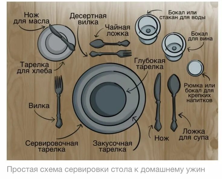 Основным видам сервировки