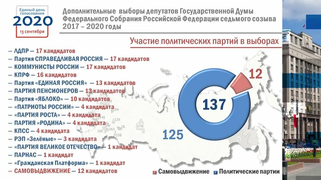 Цик рф номер