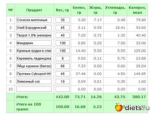 Огурец сколько калорий в 1 штуке. Калории сахар 100гр в 100 гр. Количество сахара на 100 грамм. Сколько ккал в 100 граммах карамели. Конфеты калорийность 1 шт.