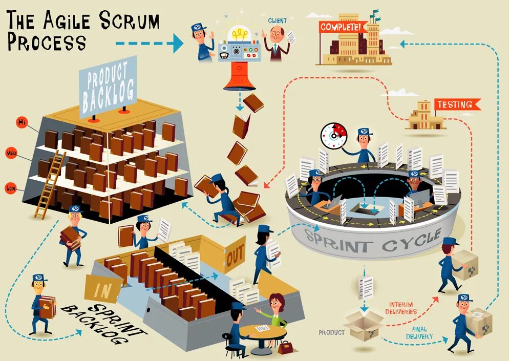 Process client