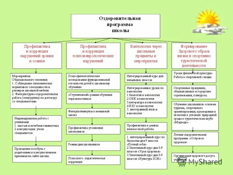 Оздоровительная программа школы