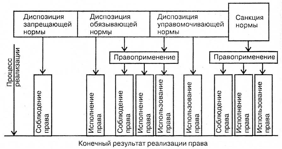 Запрещающие нормы форма реализации. Запрещающие нормы форма реализации