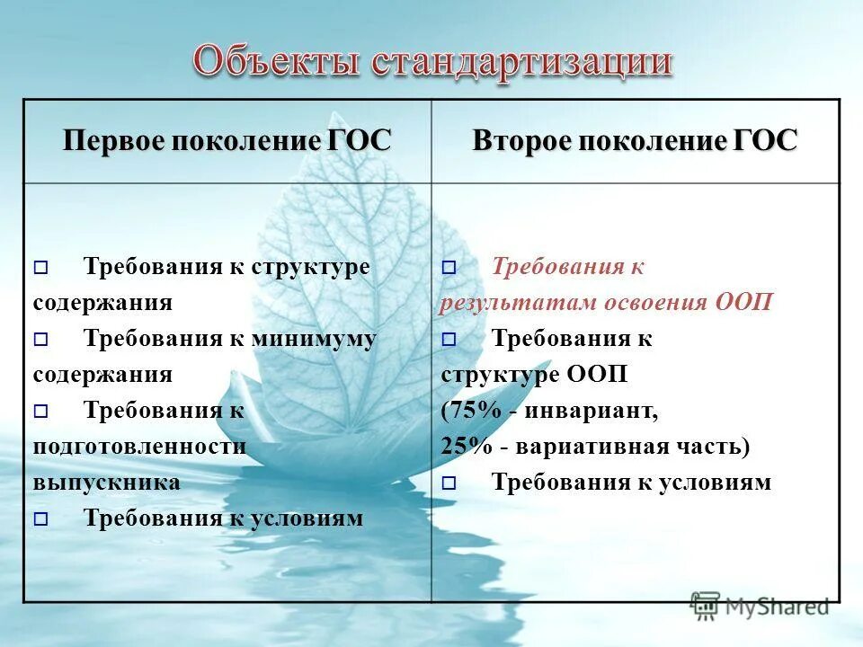 Гос 2 состав. Объекты стандартизации фгос. предмет стандартизации фгос. 2. что такое объект стандартизации?. выберите предмет стандартизации фгос:.