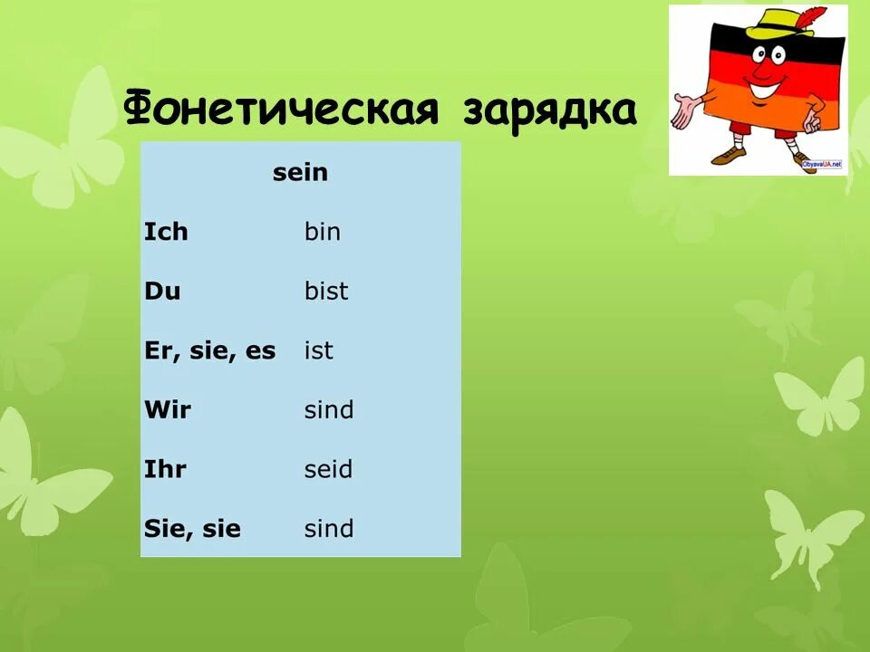 Фонетическая зарядка. Фонетическая зарядка на уроке немецкого языка. Фонетическая зарядка на немецком языке. Фонетическая зарядка 2 класс. Разработка урока немецкого