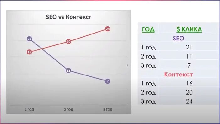 Seo context. Seo context