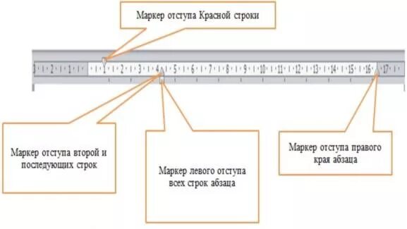 Маркеры отступов. Маркер левого края. Линейка форматирования. Маркер отступа. Маркер отступа линейки.