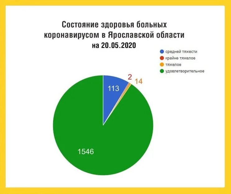 Семья с 8 детьми в ярославской глубинке. Сколько детей в ярославле. Сколько детей в ярославле. Сколько детей в ярославле. Сколько детей в ярославле.