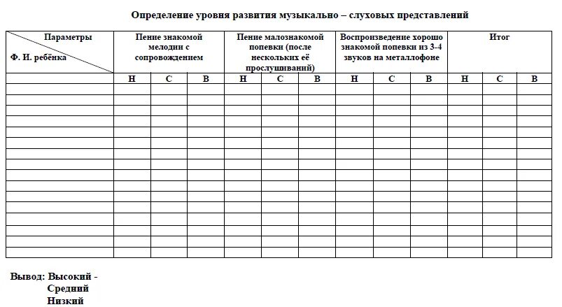 Диагностика подготовительной группы вывод. Таблица диагностика детей дошкольного возраста. Диагностическая карта подготовительной группы по ФГОС. Диагностические карты по музыкальному воспитанию в детском саду. Мониторинг детей в детском саду.