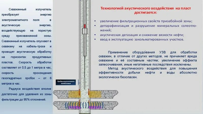 Осложнения при эксплуатации скважин