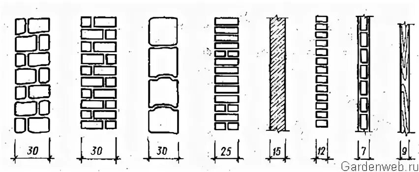 Кирпичная перегородка 120 мм схема. Кладка в 1 кирпич толщина. Кирпичная кладка толщиной 380 мм. Толщина кирпичной стены в 1 кирпич. Кладка стен из кирпича 380 мм.