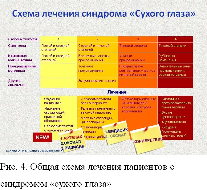 Синдром сухого глаза - купить, инструкция, применение, цена, аналоги, состав