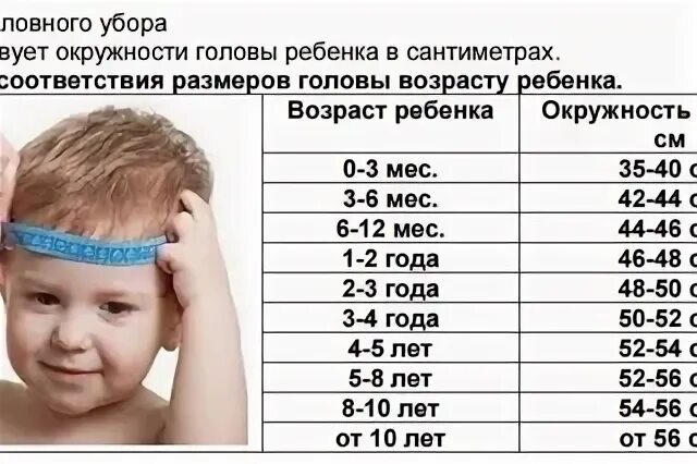Обхват головы у детей до года. Размер головы у детей таблица. Обхватголовы уребнка до глда. Окружность грудной клетки у детей.