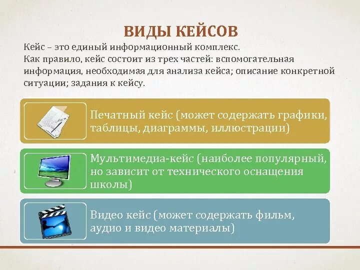 Аналитический кейс. Виды кейсов. Виды кейс технологий. Типы кейс технологий в образовании. Виды кейс методов.