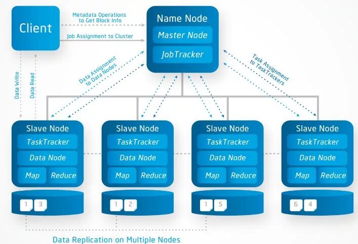 Cluster client