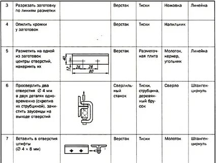 Технологическая карта светофора