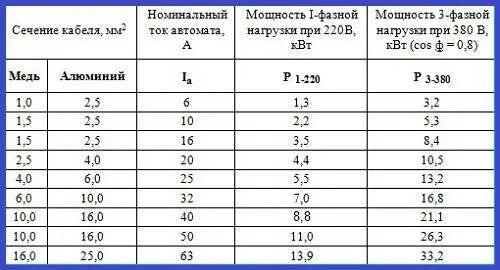 Сечение 3 2. Сечение 3 2
