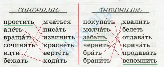 Тетради обозначить части слова. Русский язык 2 класс рабочая тетрадь стр 35. Рабочая тетрадь по русскому языку 2 класс страница 35. Гдз по русскому языку 2 класс рабочая тетрадь Канакина 1 часть стр 35. Русский язык 2 класс рабочая тетрадь 2 часть стр 35.