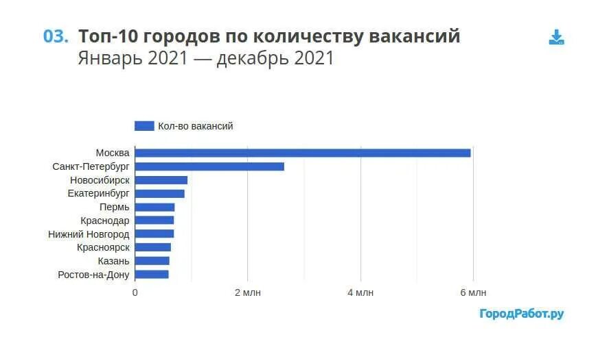 Красноярск вакансии зарплата. Красноярск вакансии зарплата. Красноярск заработная плата. Зарплата в руках. Красноярск заработная плата.