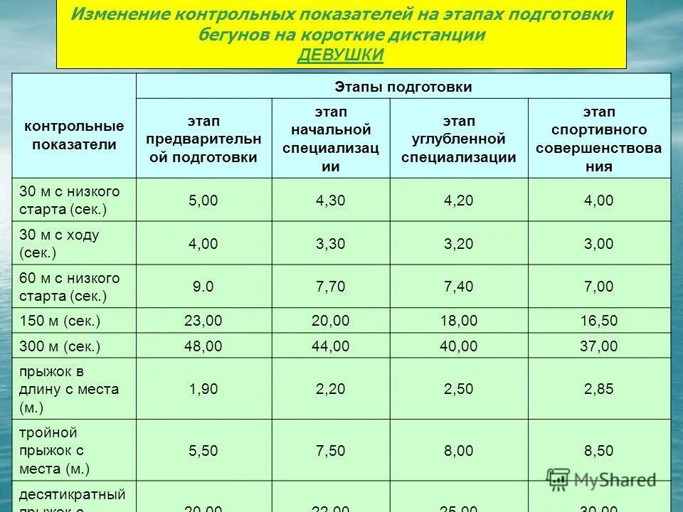 этапы многолетней подготовки. на этапе углубленной специализации. задачи этапа спортивной специализации. распределение тренировочных нагрузок по этапам многолетней. сколько лет длится этап углубленной специализации.