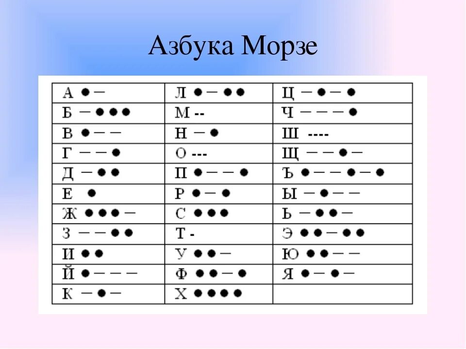 Азбука морзе. Азбука морзе 5 августа. Азбука морзе 5 августа. Азбука морзе. Азбука морзе 5 августа.