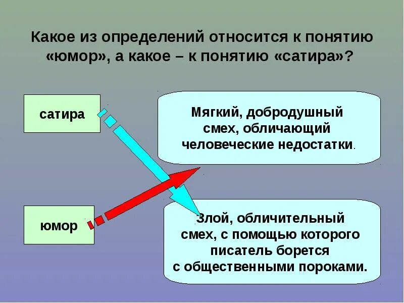 Какое определение соответствует определению юмор. Какое из понятий не относится к сатире. Что не относится к понятию. Какое определение соответствует понятию юмор. Какое из определений относится к понятию целостность.