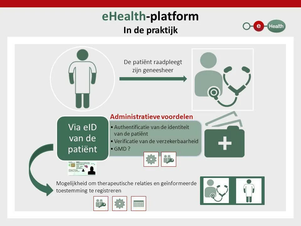 Ehealth kg. Ehealth logo. Ehealth forms. Ehealth kg. Health 2.