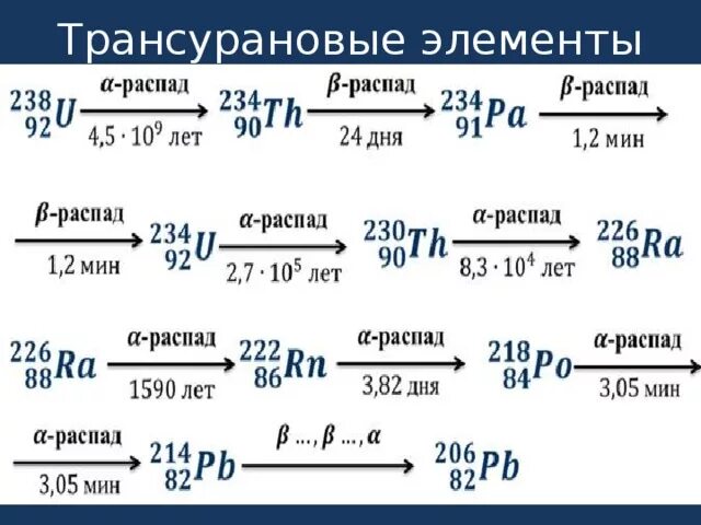 Распад np. Трансурановые элементы. Трансурановые элементы список. Трансурановые химические элементы. Синтез трансурановых элементов.